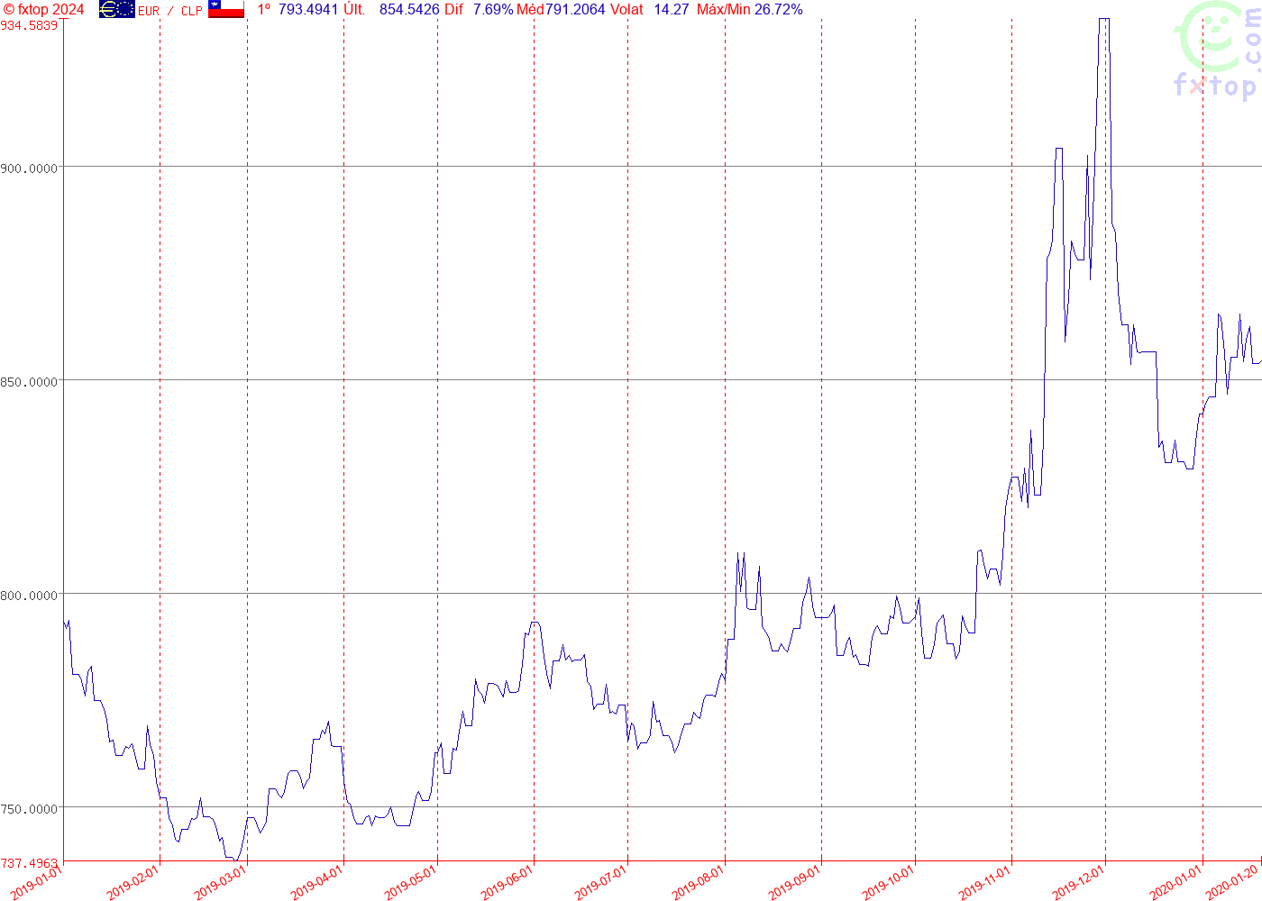 Clique para reduzir o tamanho