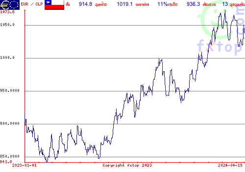 กราฟิกในอดีต, กดคลิกเพื่อขยายขนาด