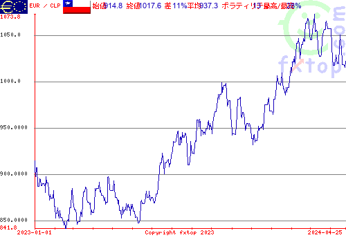 履歴グラフ、クリックすると拡大します。