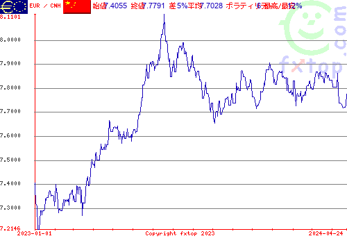 履歴グラフ、クリックすると拡大します。