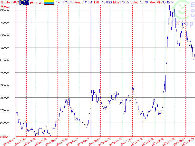 Cliquez pour agrandir encore plus