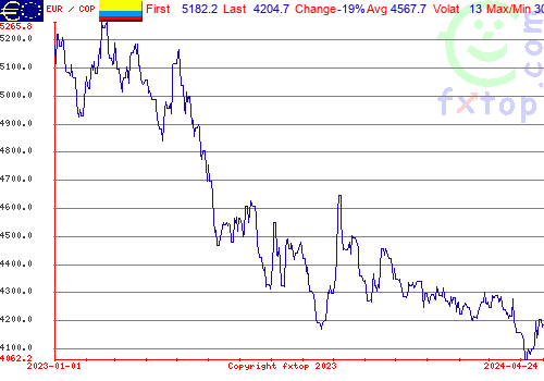 historical graph, click to enlarge