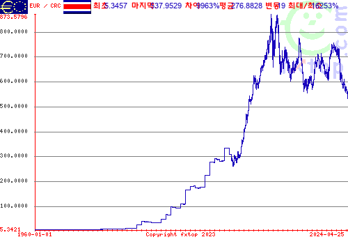 그래픽을 확대하려면 클릭하세요