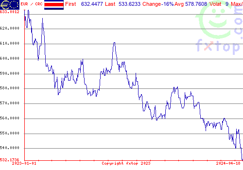 historical graph, click to enlarge