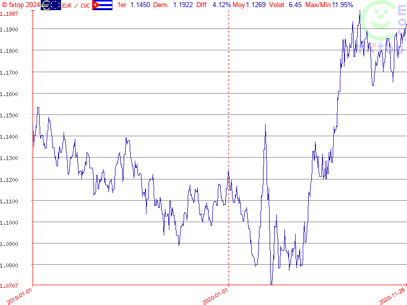 Cliquez pour agrandir encore plus