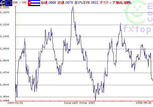 履歴グラフ、クリックすると拡大します。