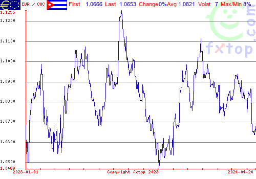 historical graph, click to enlarge