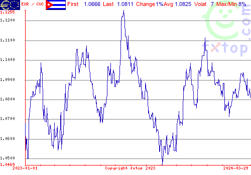 historical graph, click to enlarge