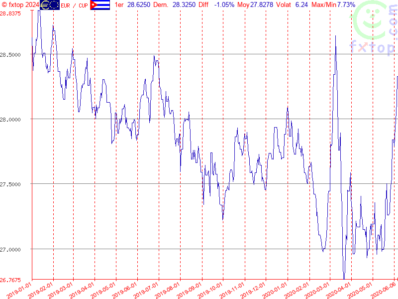 Cliquez pour agrandir encore plus