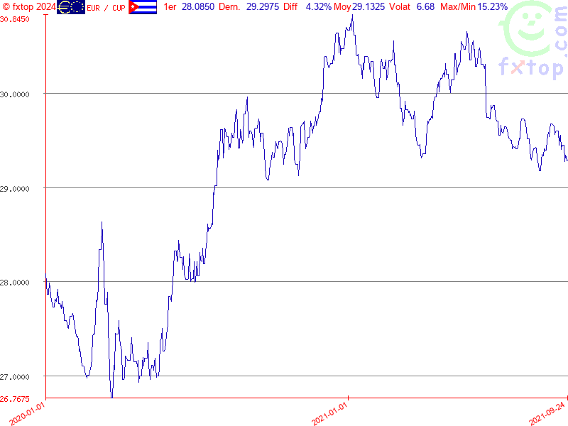 Cliquez pour agrandir encore plus