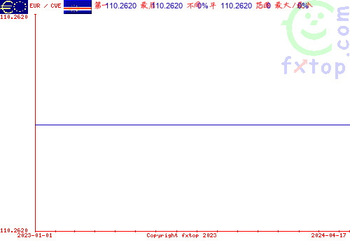 历史图形，点击放大