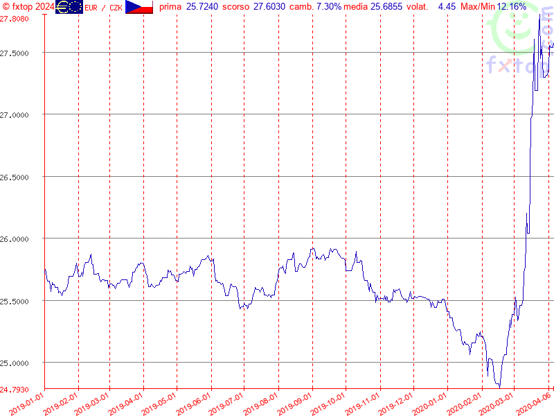 clicca per ingrandire di più