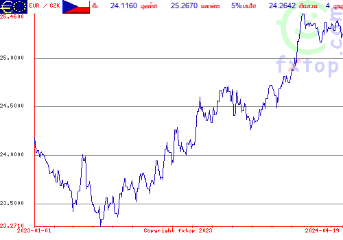 กราฟิกในอดีต, กดคลิกเพื่อขยายขนาด