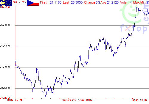 historical graph, click to enlarge