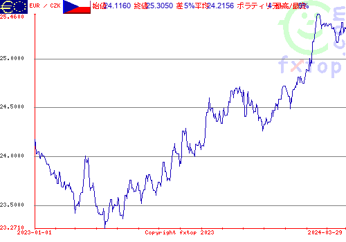 履歴グラフ、クリックすると拡大します。