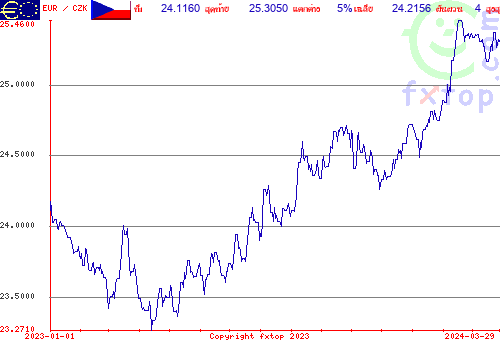 กราฟิกในอดีต, กดคลิกเพื่อขยายขนาด