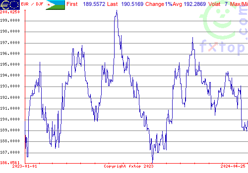 historical graph, click to enlarge