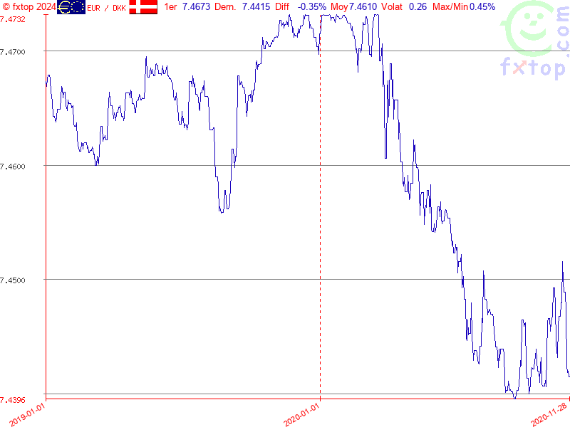 Cliquez pour agrandir encore plus