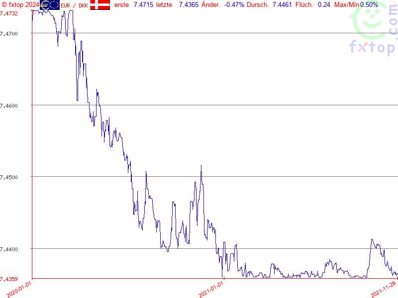 Hier klicken um mehr zu vergrößern