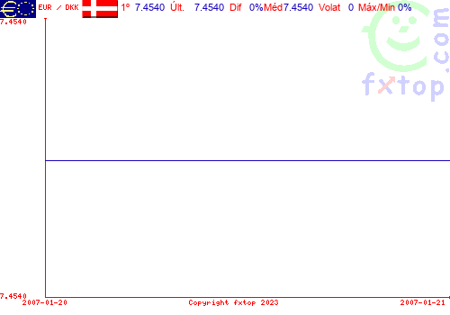 Clique para ampliar o gráfico