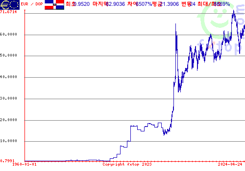 그래픽을 확대하려면 클릭하세요