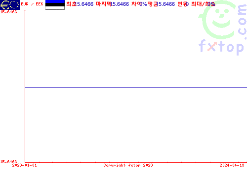 추이 그래픽, 확대하려면 클릭하세요