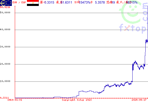 点击放大图表