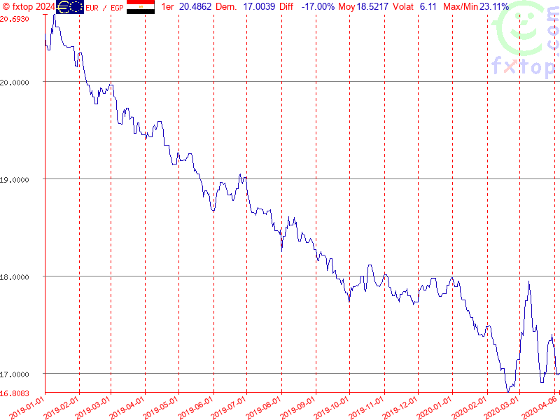 Cliquez pour agrandir encore plus