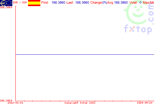 historical graph, click to enlarge