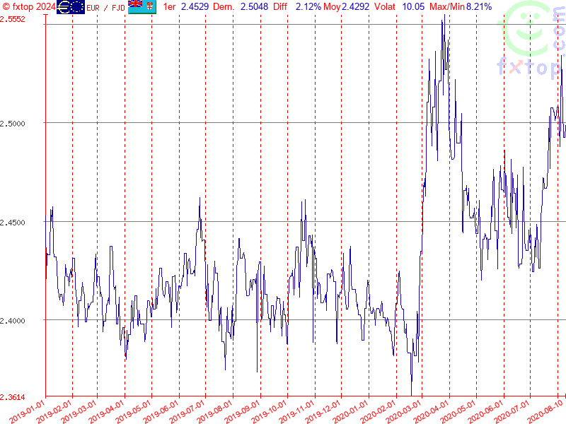 Cliquez pour agrandir encore plus