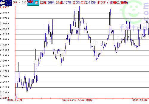 履歴グラフ、クリックすると拡大します。