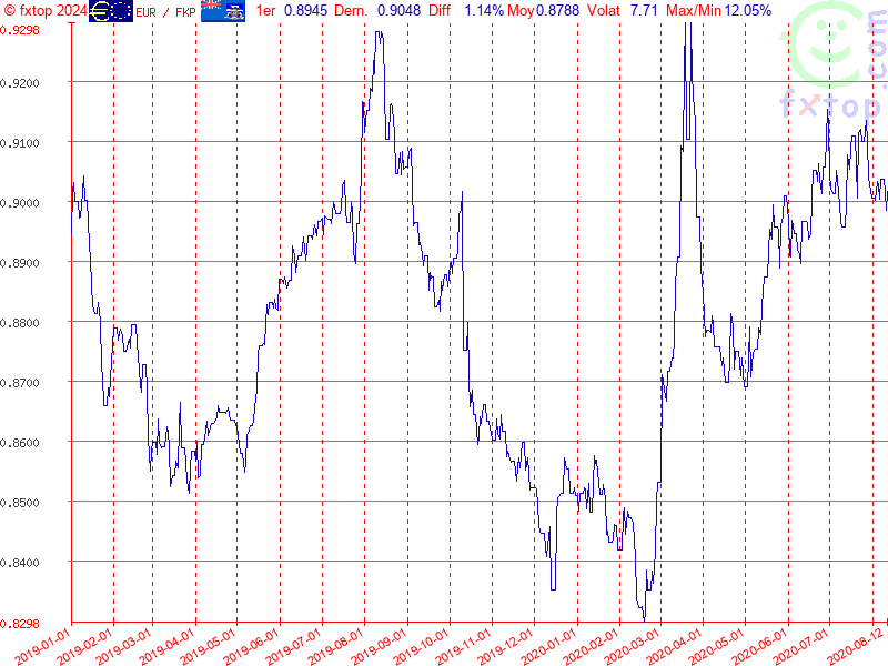 Cliquez pour agrandir encore plus