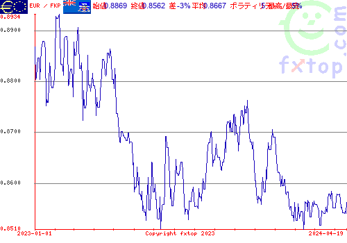 履歴グラフ、クリックすると拡大します。