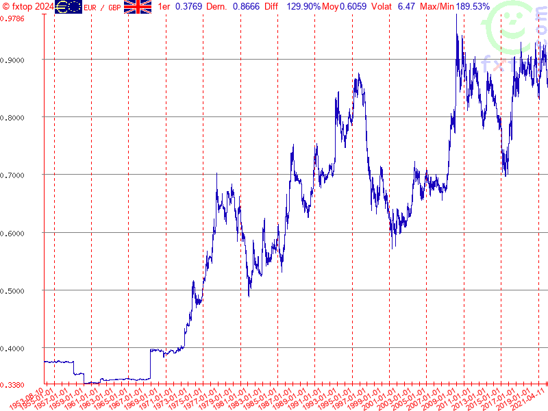 Cliquez pour agrandir encore plus