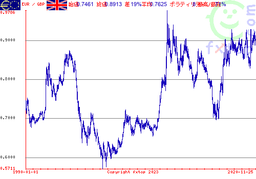 クリックすると、グラフを拡大表示できます。