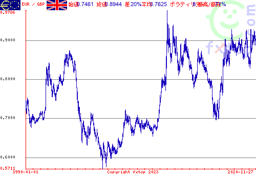 クリックすると、グラフを拡大表示できます。