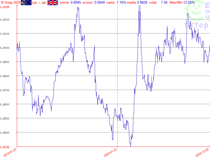 clicca per ingrandire di più