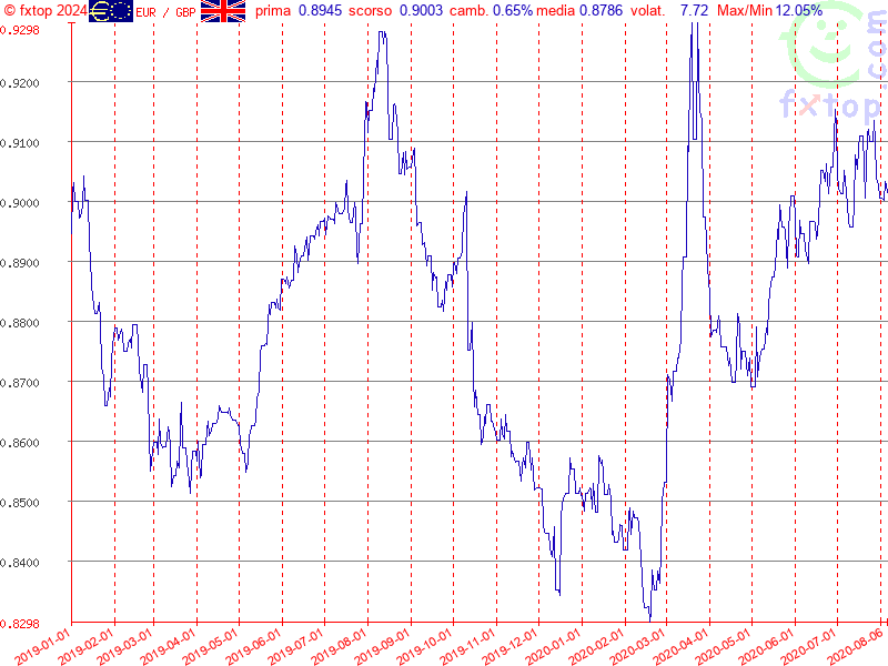 clicca per ingrandire di più