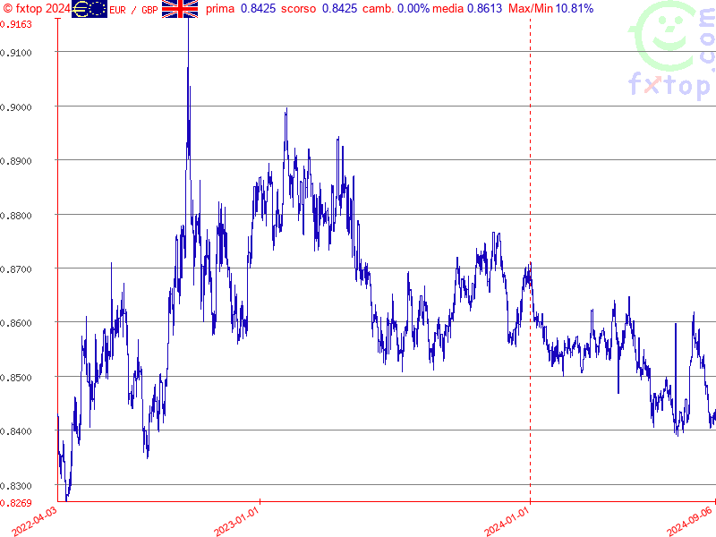 clicca per ingrandire di più