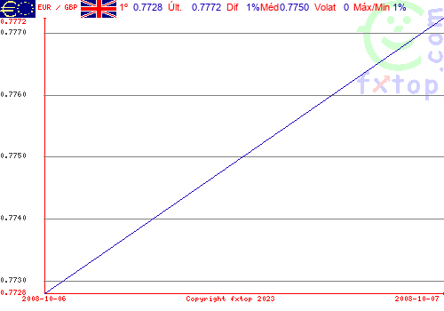 Clique para ampliar o gráfico