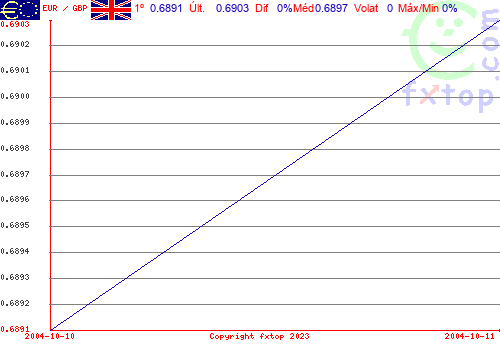 Clique para ampliar o gráfico