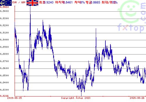 그래픽을 확대하려면 클릭하세요