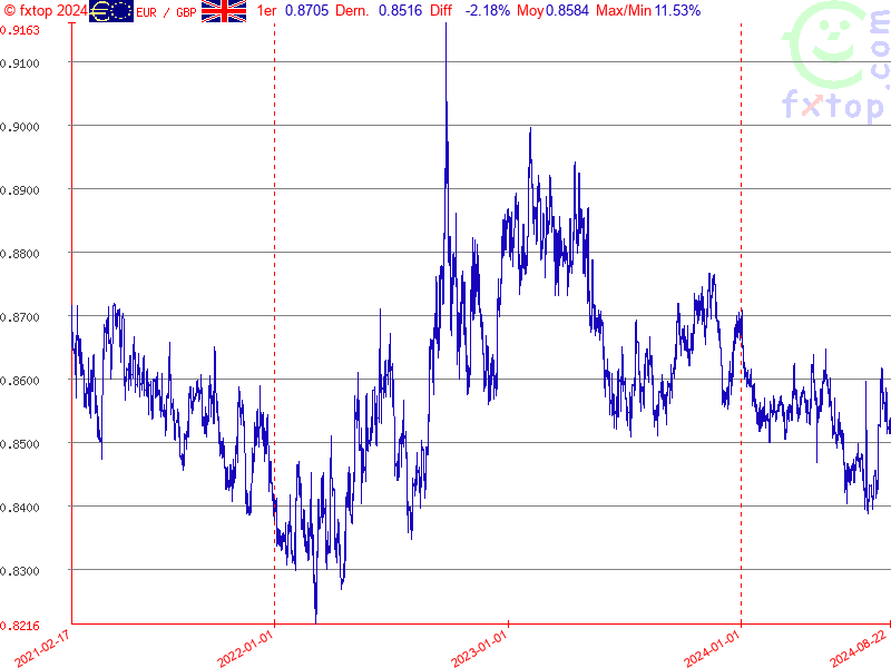 Cliquez pour agrandir encore plus