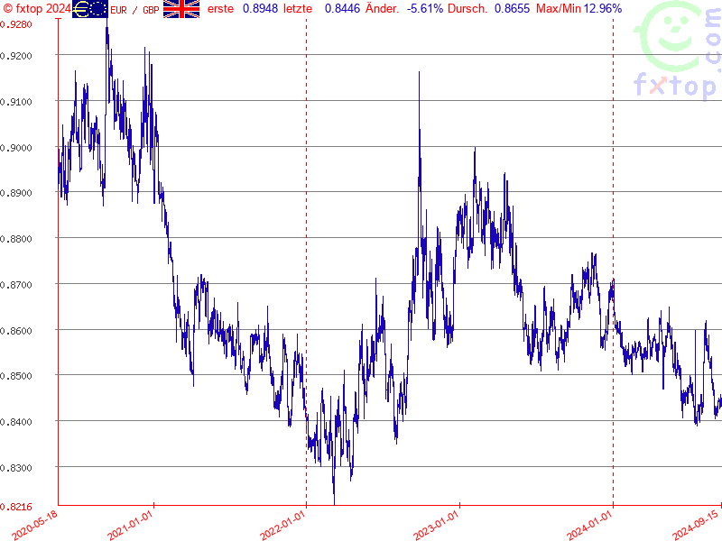 Hier klicken um mehr zu vergrößern