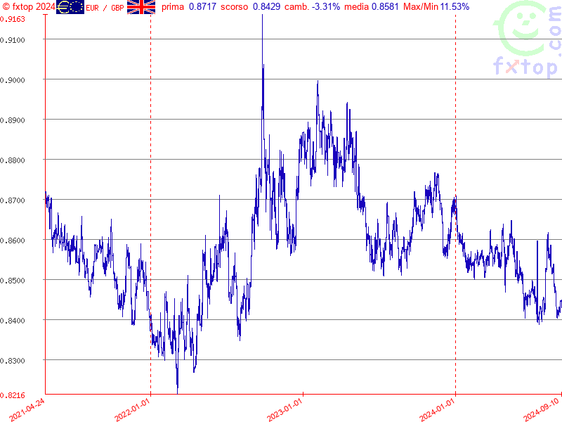 clicca per ingrandire di più