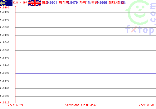 그래픽을 확대하려면 클릭하세요