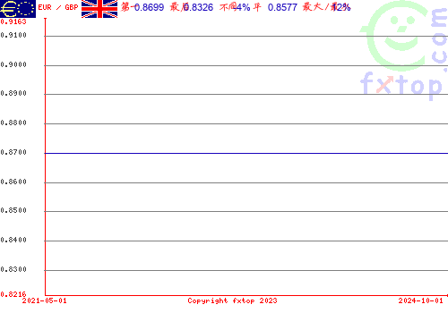 点击放大图表