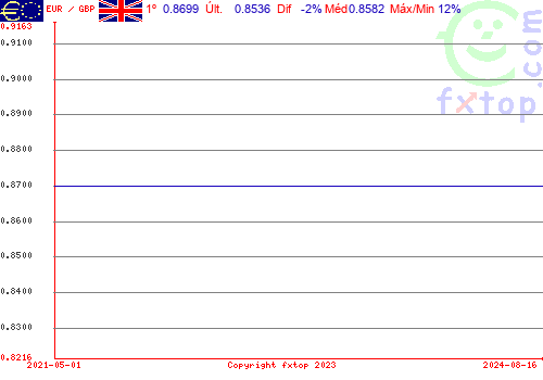 Clique para ampliar o gráfico