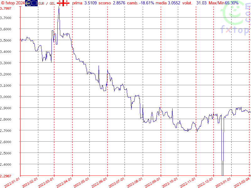 clicca per ingrandire di più