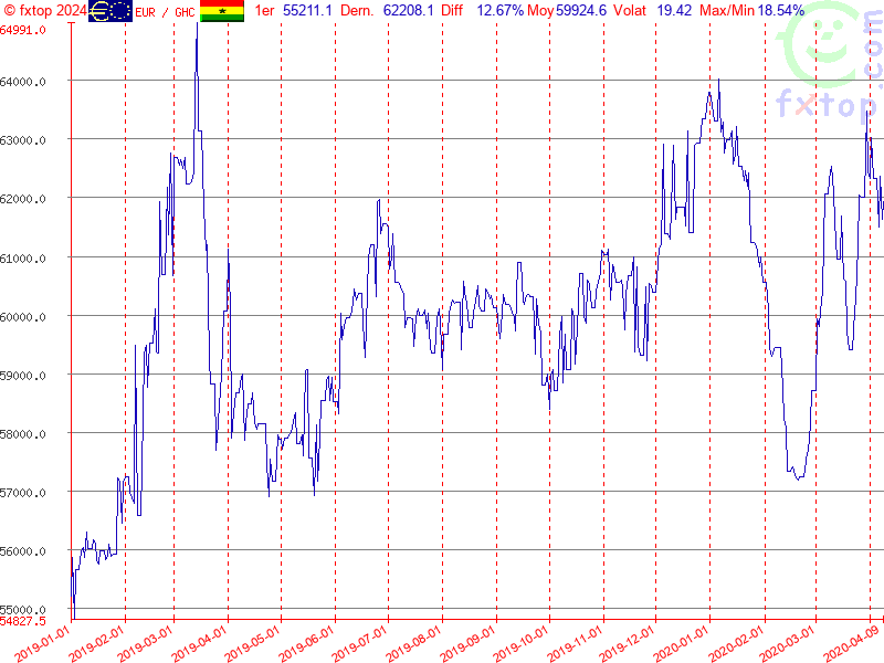 Cliquez pour agrandir encore plus